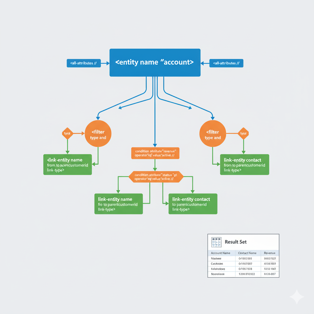 FetchXML Query Visualization